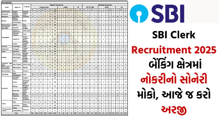 SBI Clerk Recruitment 2025