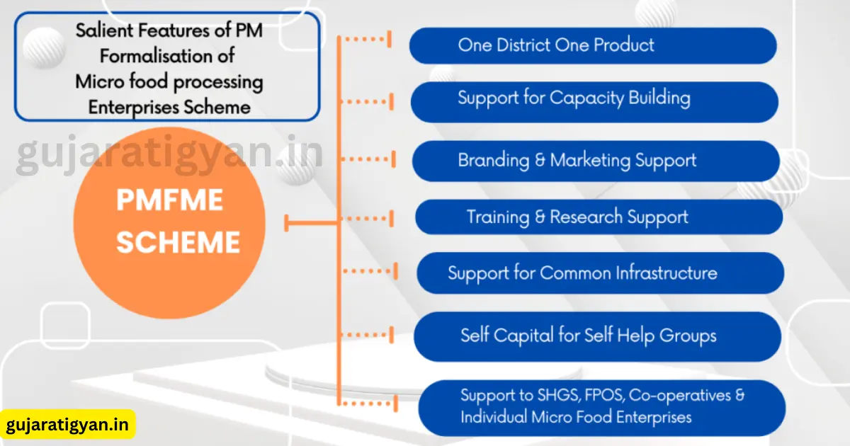 PMFME Yojana 2025