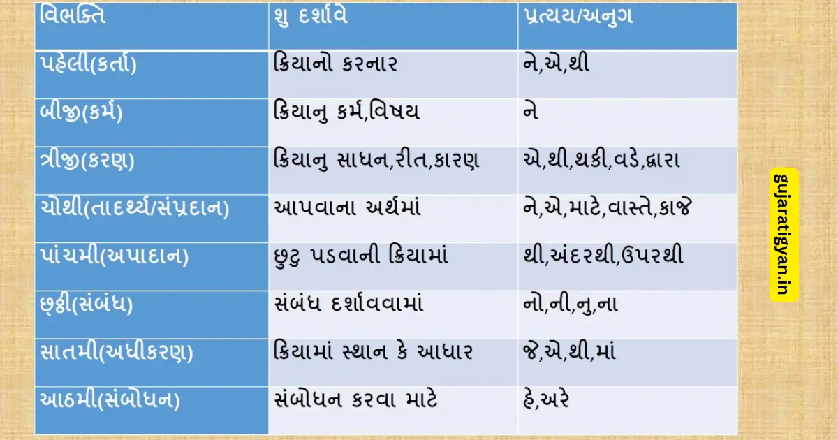 Vibhakti in Gujarati Grammar