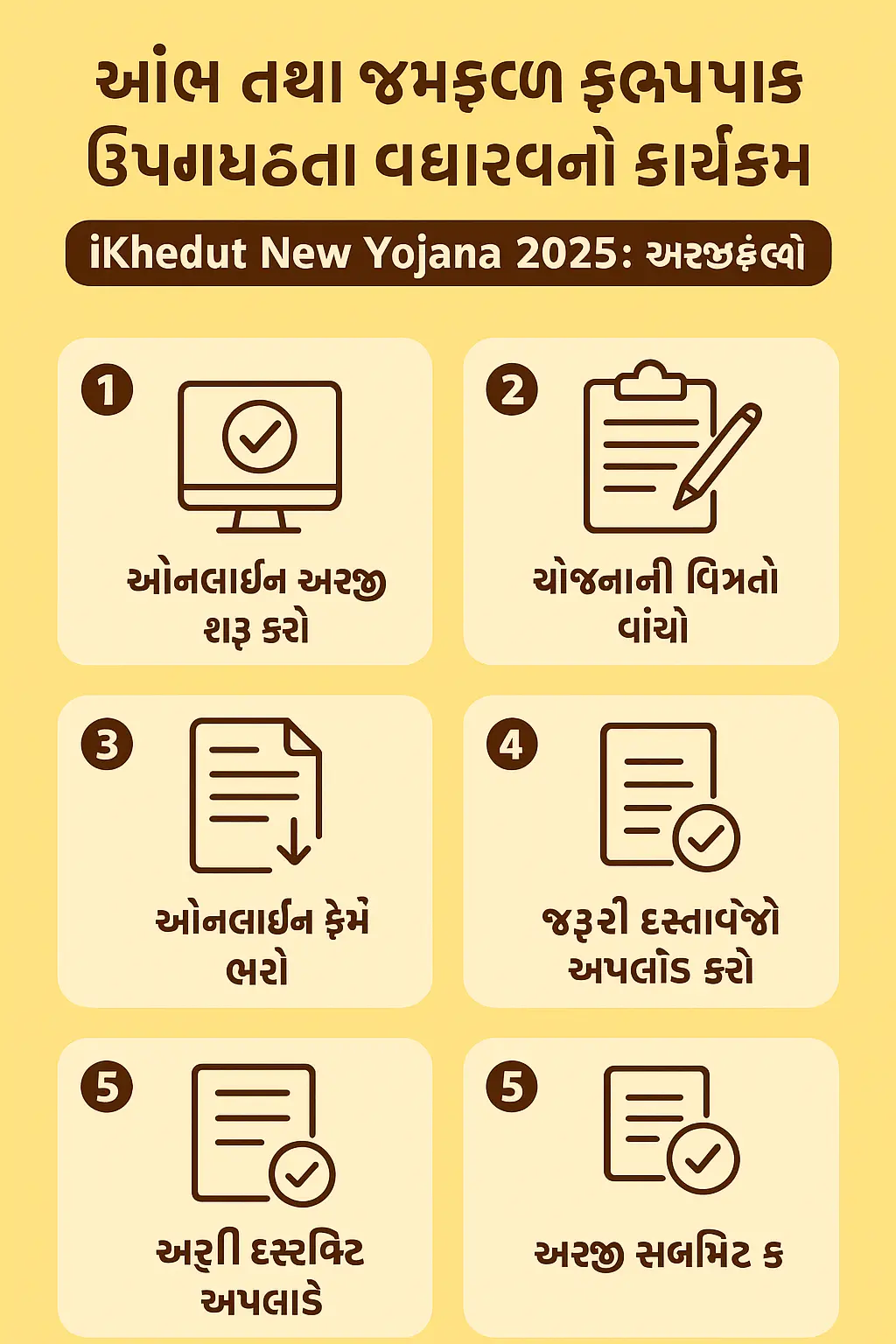 iKhedut New Yojana 2025