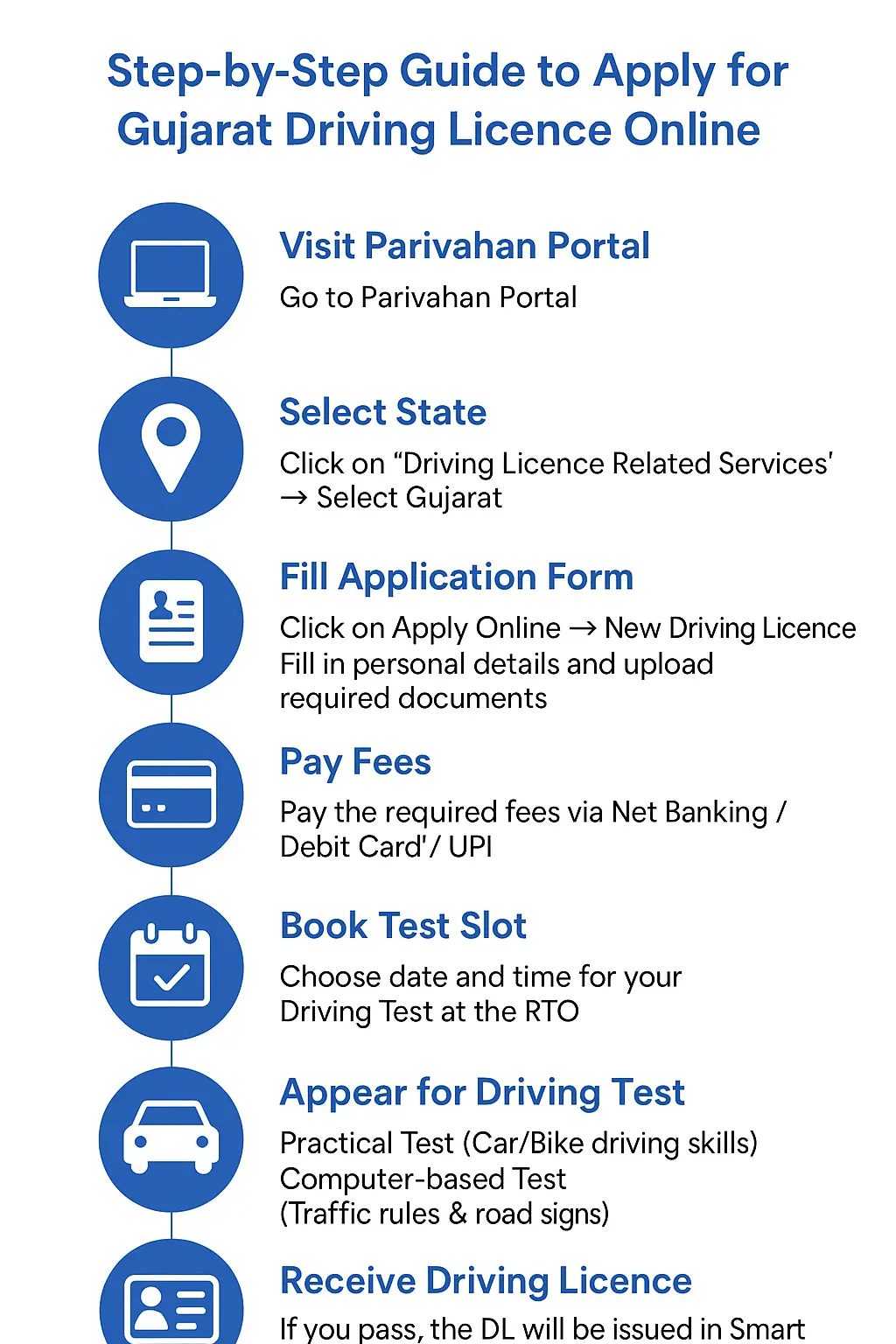 Gujarat Driving Licence Apply Online 2025