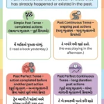Past Tense in Gujarati Grammar (Bhut Kaal)