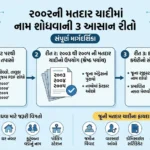 Find Your Name in the 2002 Voter List 