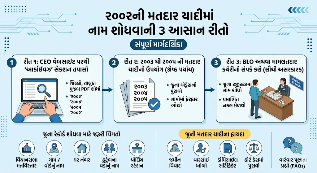 Find Your Name in the 2002 Voter List 