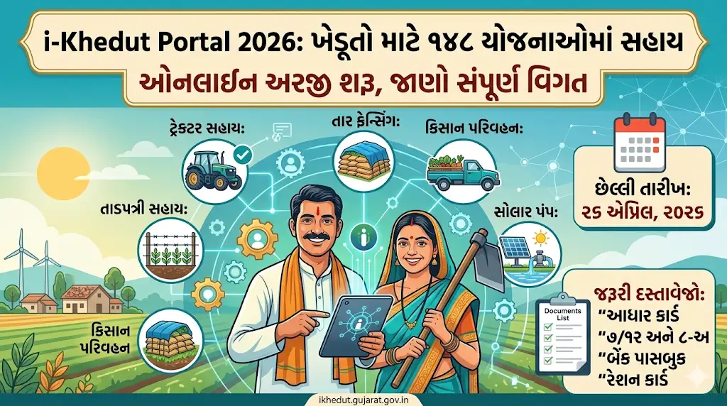 i-Khedut Portal 2026