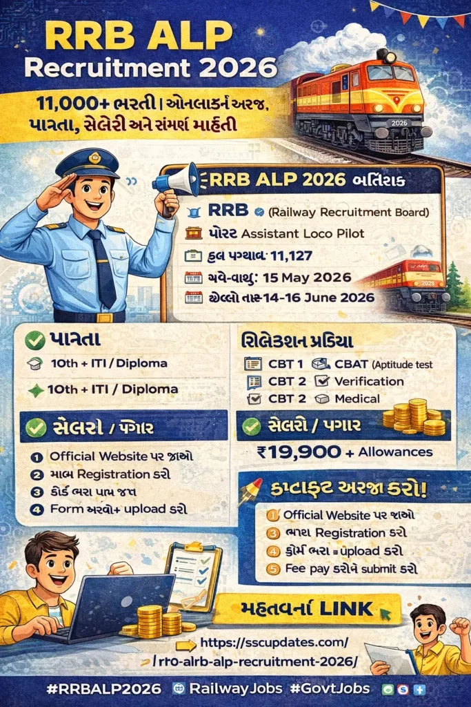 RRB ALP Recruitment 2026