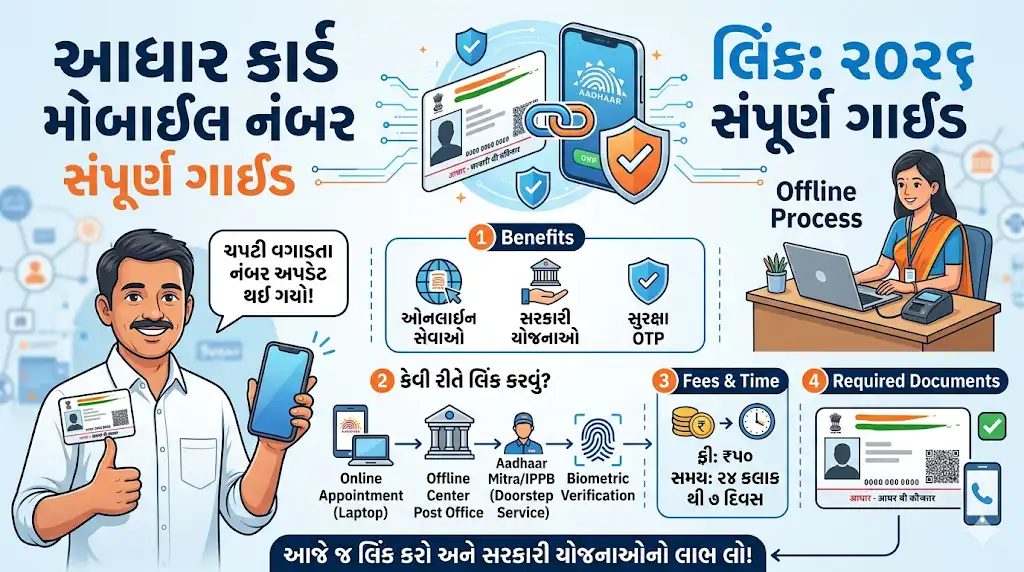 Aadhaar Mobile Number Link 2026