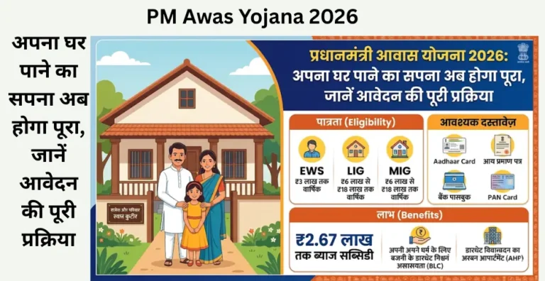 PM Awas Yojana 2026 Hindi