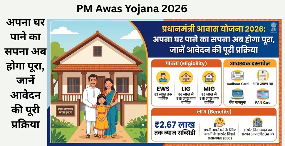 PM Awas Yojana 2026 Hindi