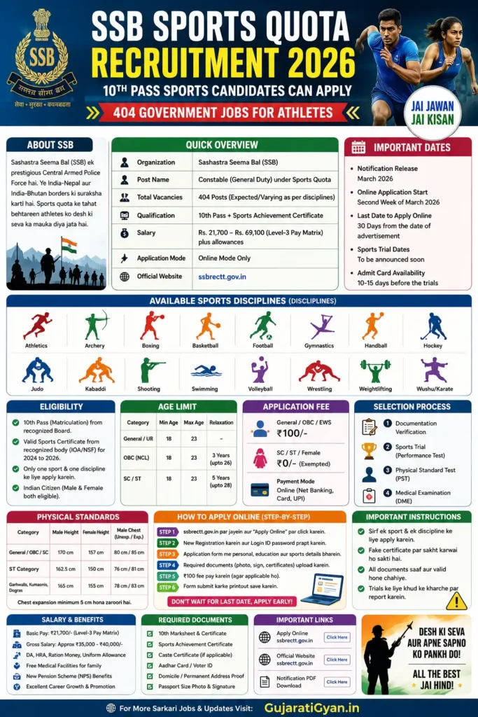 SSB Sports Quota Recruitment 2026