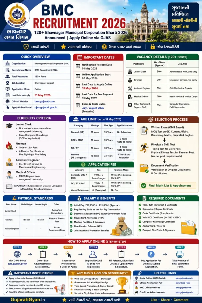Bhavnagar Municipal Corporation Bharti 2026