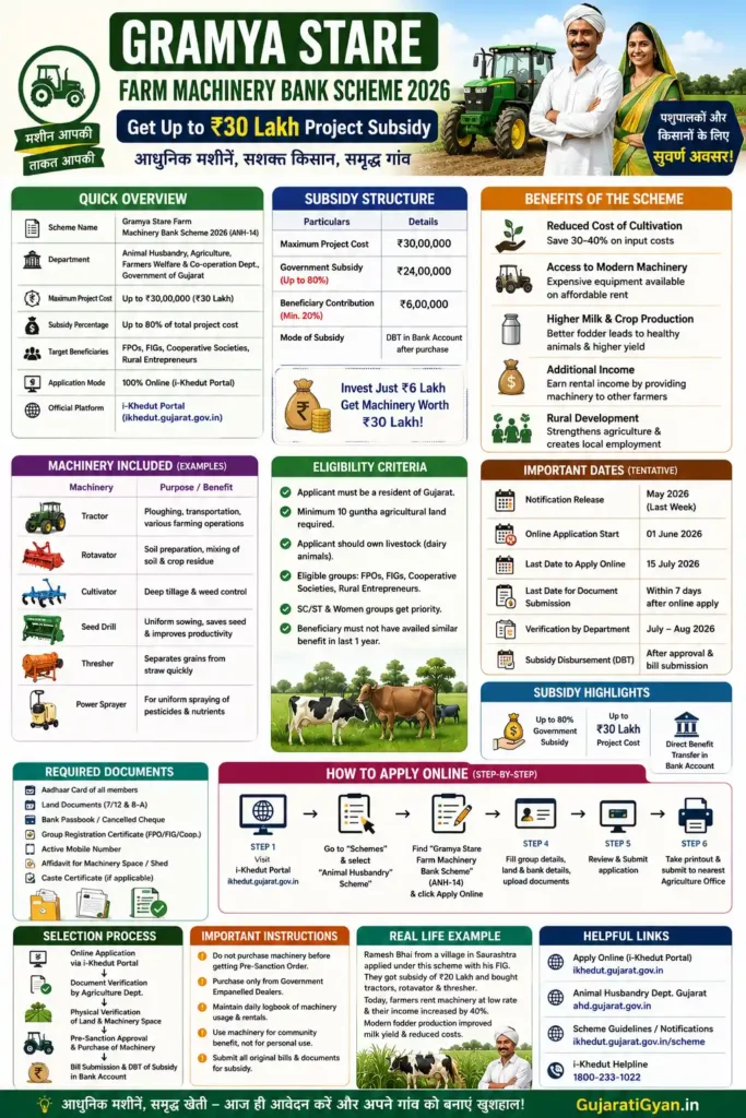 Gramya Stare Farm Machinery Bank Scheme