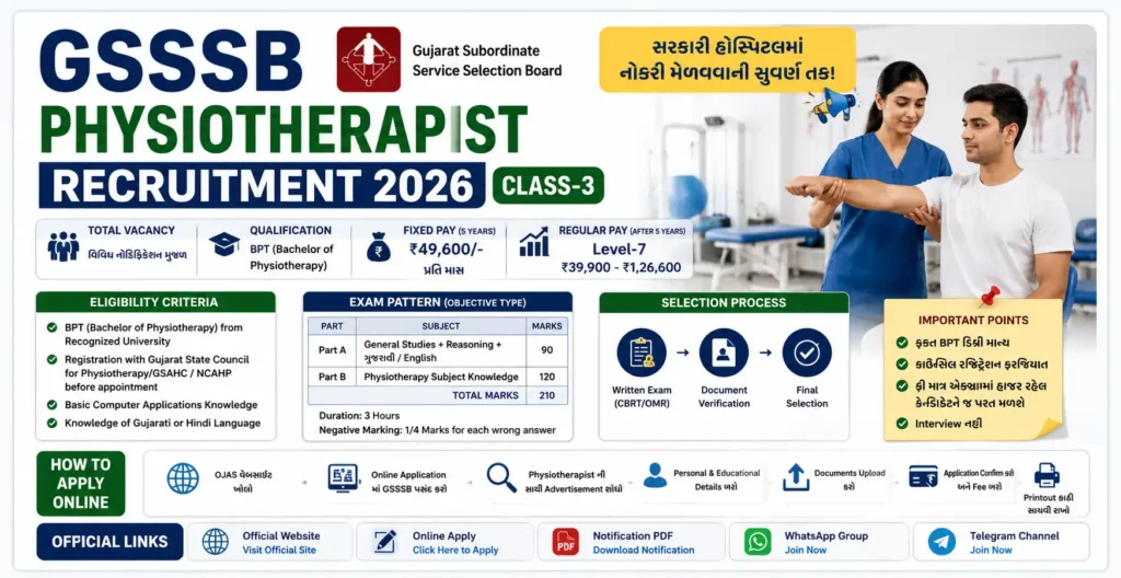 GSSSB Physiotherapist Recruitment 2026