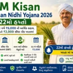 PM Kisan Samman Nidhi Yojana 2026
