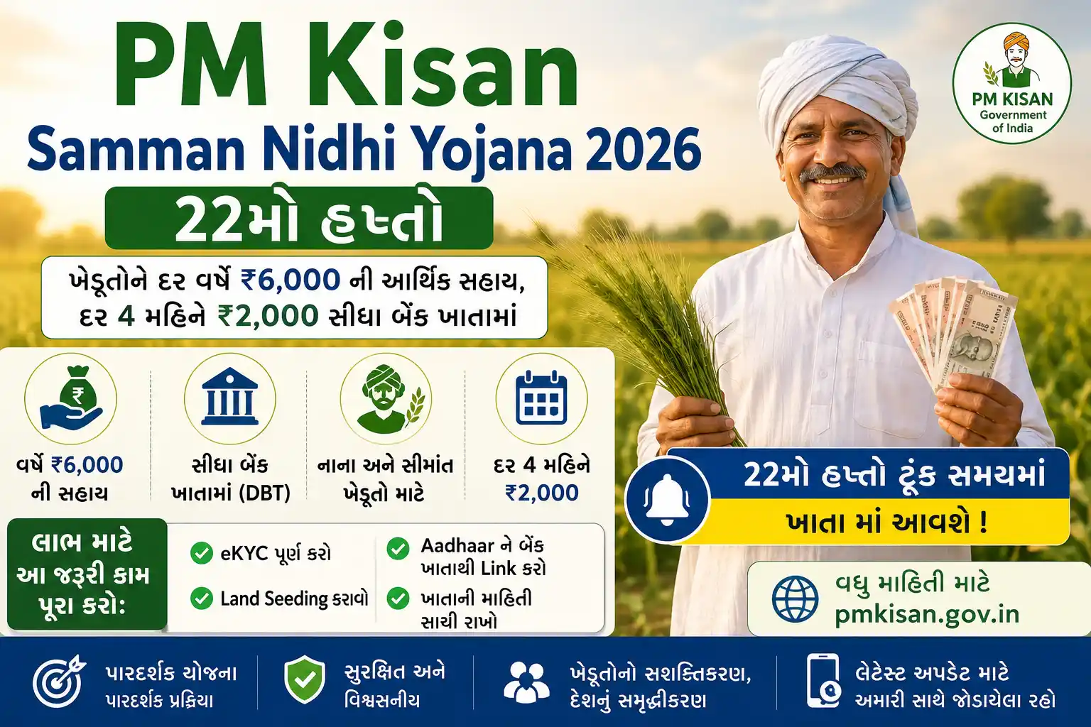 PM Kisan Samman Nidhi Yojana 2026