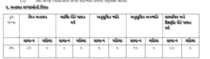 BMC Bhavnagar Municipal Corporation Bharti 2026