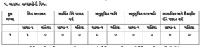 BMC Bhavnagar Municipal Corporation Bharti 2026