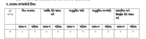 BMC Bhavnagar Municipal Corporation Bharti 2026