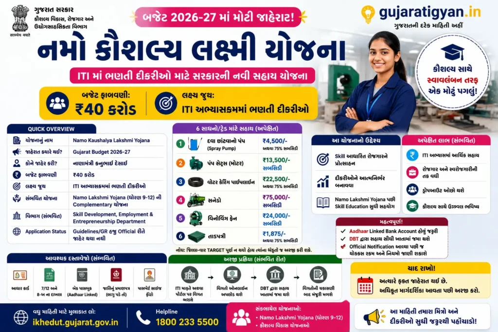 Namo Kaushalya Lakshmi Yojana 2026