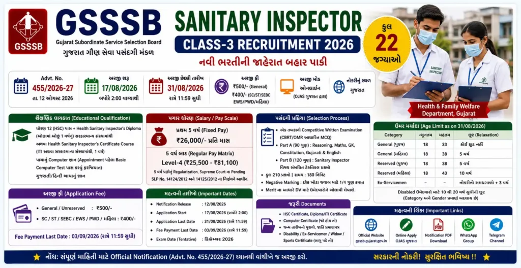 GSSSB Sanitary Inspector Bharti 2026