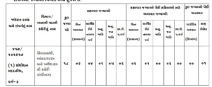GSSSB Research Assistant Bharti 2026