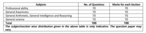 RRB Paramedical Bharti 2026