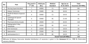 RRB Paramedical Bharti 2026